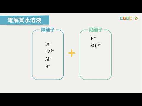 108新課綱｜高三化學｜【觀念】電解產物判斷