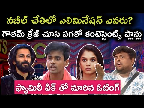 11th Week Elimination|Bigg Boss Telugu 8 11th Week Voting Results|Bigg Boss 8 Telugu Voting|bb8Promo