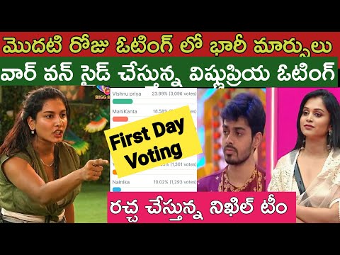 Bigg Boss Telugu 8 Voting Results Today|Bigg Boss Season 8|Bigg Boss 8 Telugu Promo|Star Maa bb8