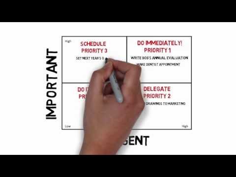 Using the Eisenhower Matrix