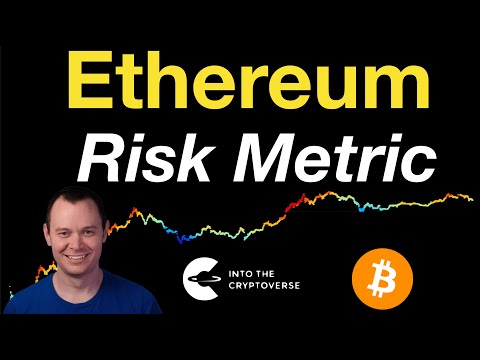 Ethereum Risk Metric