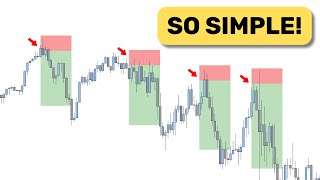 The Only Day Trading Strategy You'll Ever Need (Beginner to Pro)