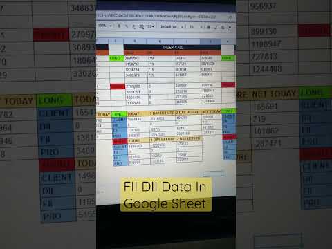 FII DII Data Analysis | Market Trend Analysis | Stock Market