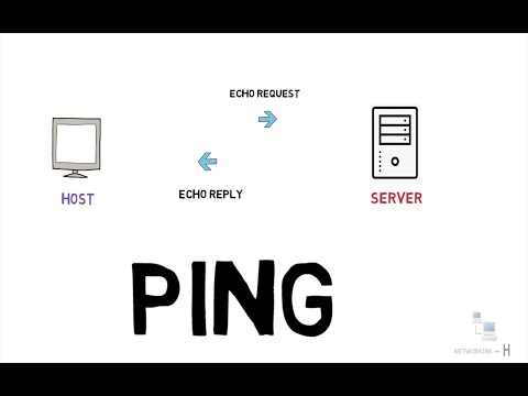 What is ping ? PING command explained