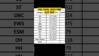 SSC CHSL 2022 TIER 1 CUT OFF #sscchsl #ssc #chsl2022