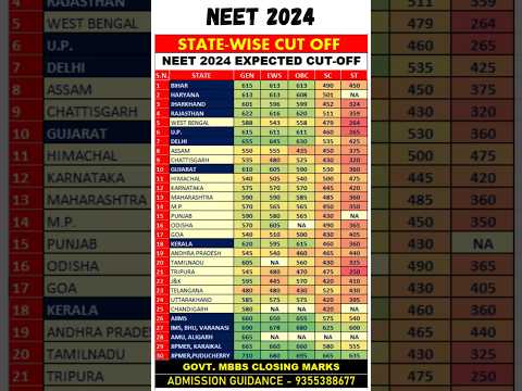 NEET 2024 All State wise expected Cut off for Government MBBS College #neet #neet2024 #shorts #viral