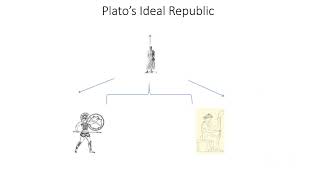 Plato's Political Thought