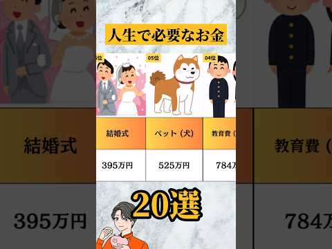 【2024年最新】人生で平均的に必要なお金20選　#有益 #節約 #お金