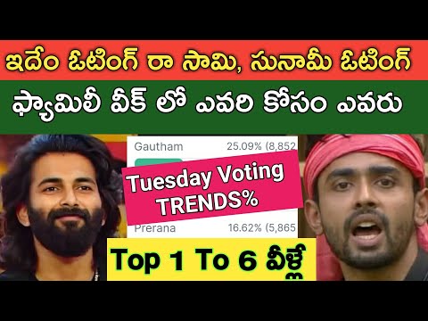 Bigg Boss Telugu 8 Voting Results|11th Week Voting Results|Bigg Boss 8 Telugu Promo|bb8 Voting