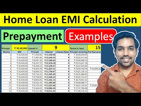 Home Loan EMI Calculation & Prepayment Excel Calculator | Reduce EMI or Tenure Examples