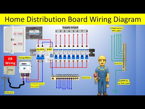 Single Phase Home Distribution Box Wiring Diagram | Distribution box |  DB Box wiring | DB box