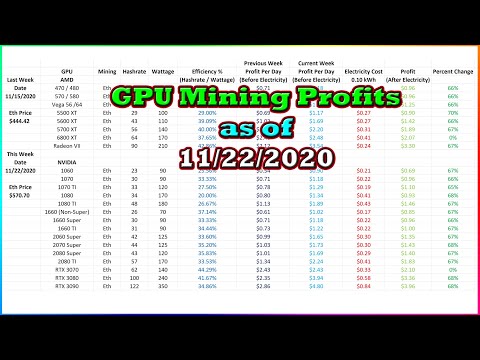 GPU Mining Profits as of 11/22/2020 | Twitch Recap