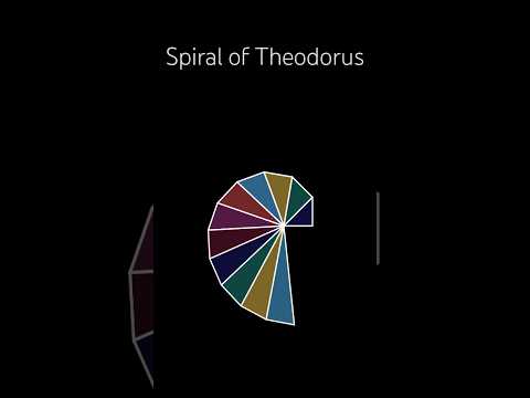 Spiral of Theodorus