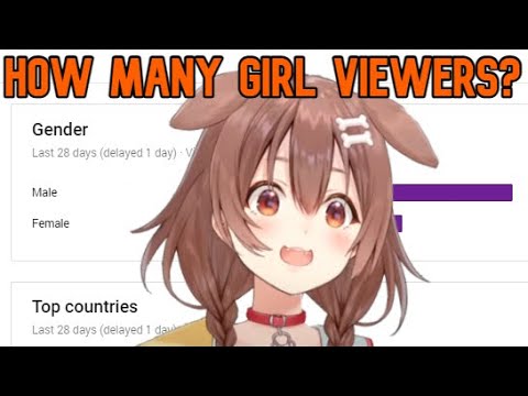 Korone Learning New Things After Checking Her Channel Analytics [Hololive]