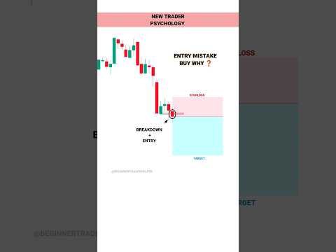 LIQUIDITY GRAB SE 101% PROFIT ESE KRTE #tradingview #stockmarket #trading crypto | Trading | #shorts