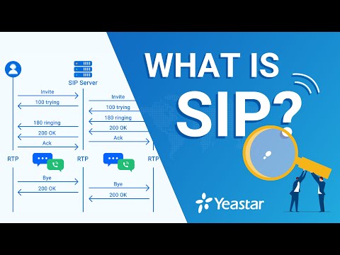 What is SIP?