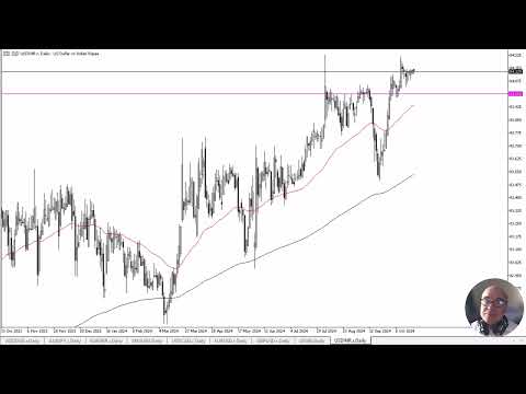 USD/INR Forecast October 24, 2024