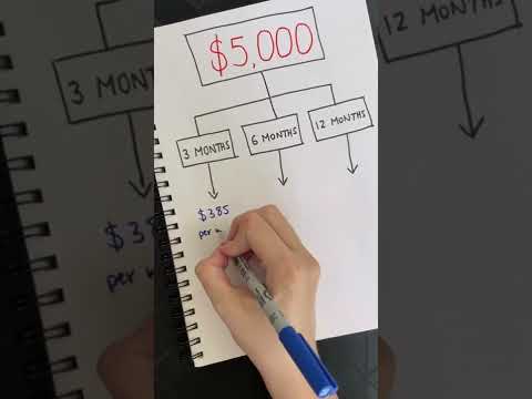 How to handle your $5000 | Credit: smartwomensociety