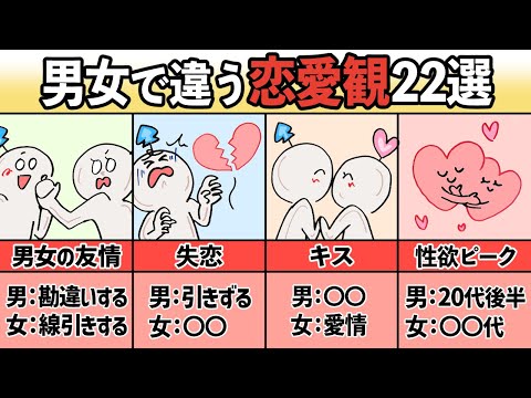 男女で違う恋愛観22選【カップルのすれ違い】