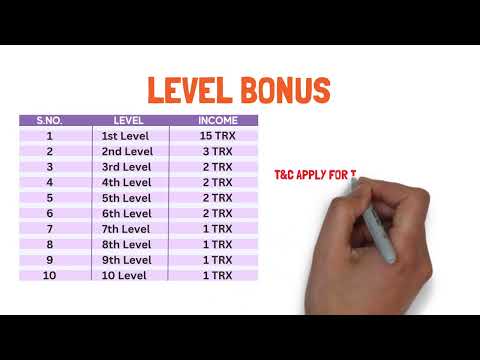 SuperFastRoyal | Best Earning Plan | Work from home | Best business plan