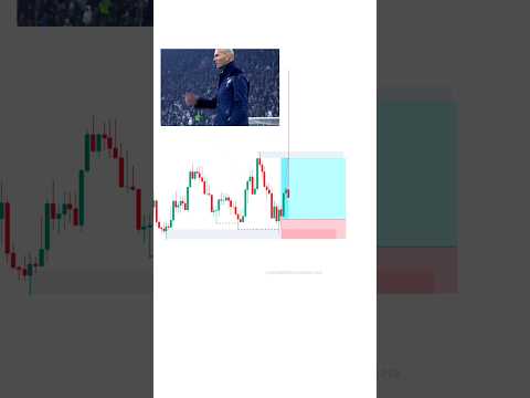 Liquidity trading PSYCHOLOGY #tradingview | Stock | Market | crypto | #trading  | #shorts