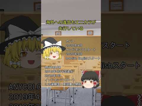 VTuber事務所運営企業比較【カバー・ANYCOLOR】#shorts