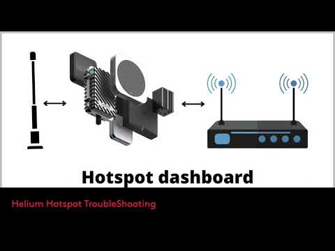 How & When To Troubleshoot Your Helium HotSpot?