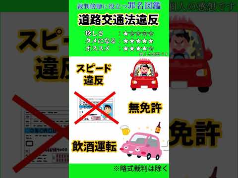 【道路交通法】みんなが知ってる交通ルールでも、守らない人が...【罪名図鑑】　#shorts