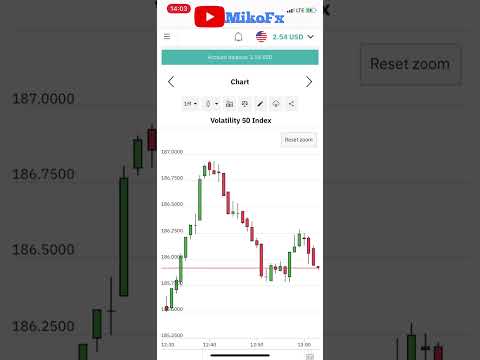 Ends outside options strategy with almost a 100% win rate. (Deriv)