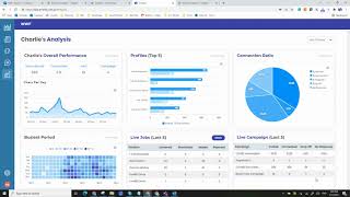 smartAI Analytics Dashboard