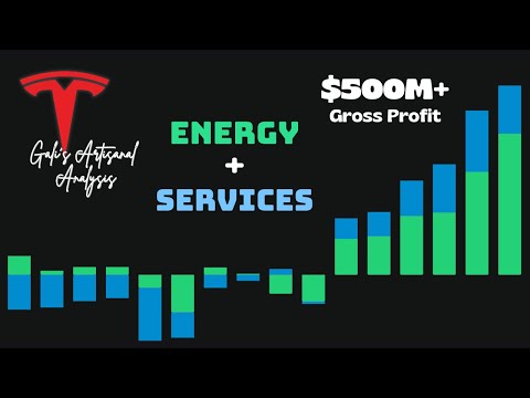 Tesla Energy & Supercharger Profits Are BOOMING 🔋🔌