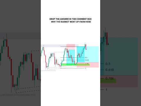 New Traders vs Good Traders #tradingview | Stock | Market | crypto | #trading  | #shorts