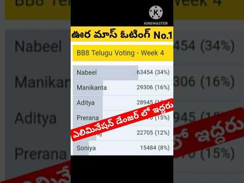 Bigg Boss Telugu 8 Voting Results|Bigg Boss 8 Telugu Promo #biggbosstelugu8 #bb8 #ytshorts #starmaa