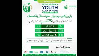 Prime Minister’s Youth Loan Scheme