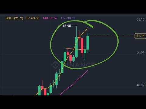 HOW TO MAKE $20 PLUS EVERYDAY TRADING ON BINANCE.