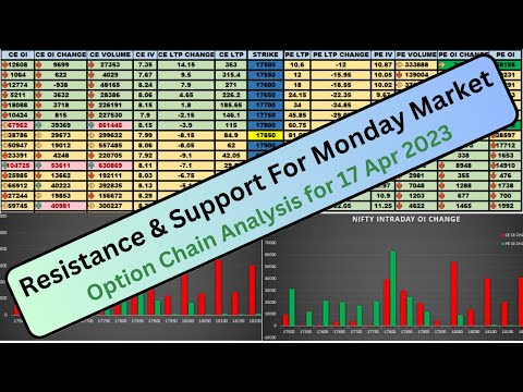 Option Chain Analysis Kaise Kare | Option Chain Analysis For Monday | Nifty on Monday 17 Apr 23