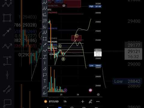 Bitcoin: Completed the 5th leg here now ABC or direct impulsive to the upside 32k #btc #bitcoin