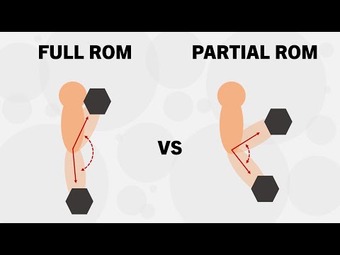 Full vs Partial Range of Motion