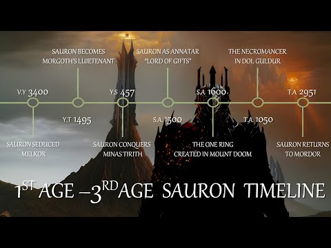 Complete Timeline of Sauron on Middle Earth Map - 1st Age till 3rd Age