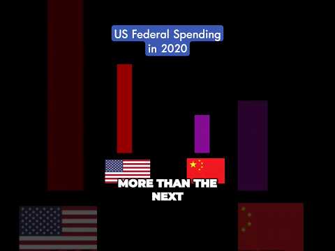 US Federal Spending During The COVID 19 #business #governmentcontracts #smallbusiness