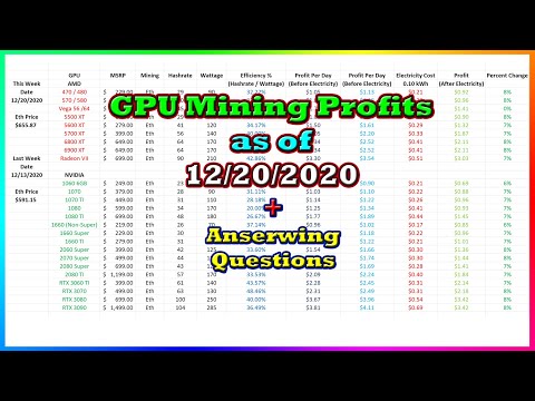 GPU Mining Profits as of 12/20/2020 | Answering Questions | Twitch Recap