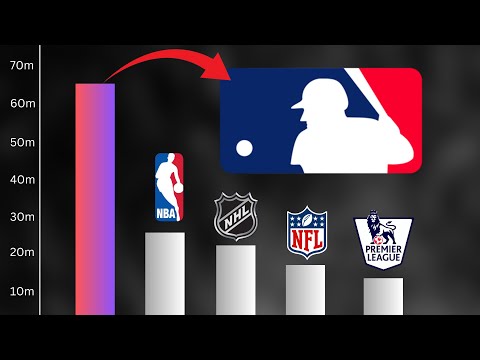 Why More People Go To MLB Games Than Any Other Sport