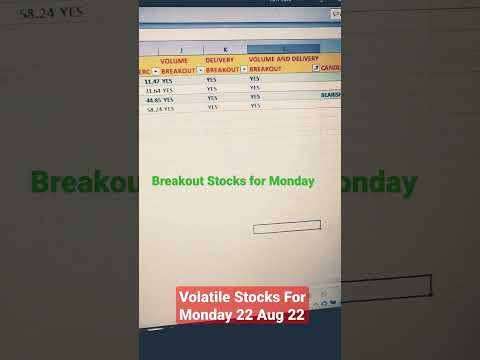 Best Stocks for Monday - 22 Aug 2022 | stocks to buy