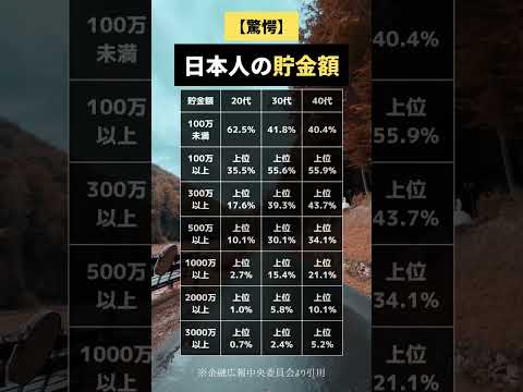 日本人の貯金額