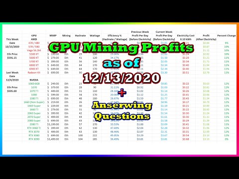 GPU Mining Profits as of 12/13/2020 | Answering Questions | Twitch Recap