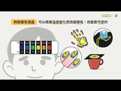 108新課綱｜高三化學｜【觀念】液晶介紹及其應用