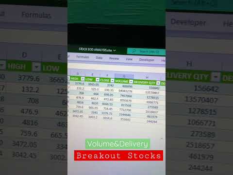 Breakout Stocks For Tomorrow 17 Oct 2022 Monday