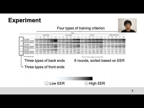 A Comparative Study on Recent Neural Spoofing Countermeasures for Synthetic Speech Detection - (...