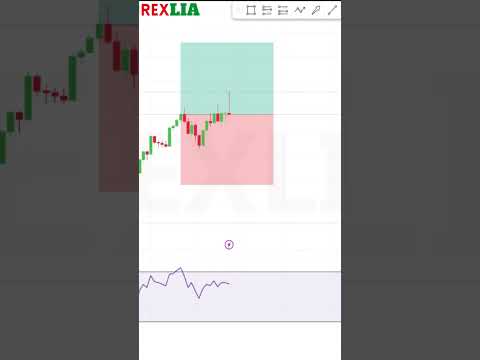 Super Forex Scalping Buy Sell Indicator Indicator  #forex #scalpingstrategy