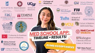 My 2023-2024 Medical School App Results